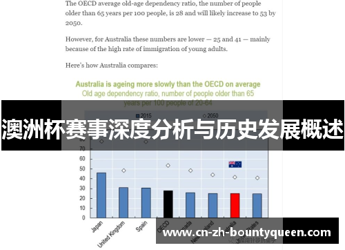 澳洲杯赛事深度分析与历史发展概述 澳洲杯赛事深度分析与历史发展概述