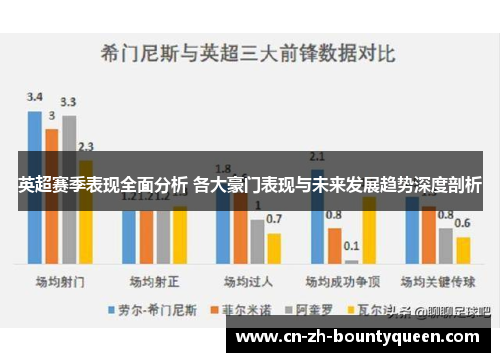 英超赛季表现全面分析 各大豪门表现与未来发展趋势深度剖析 英超赛季表现全面分析 各大豪门表现与未来发展趋势深度剖析