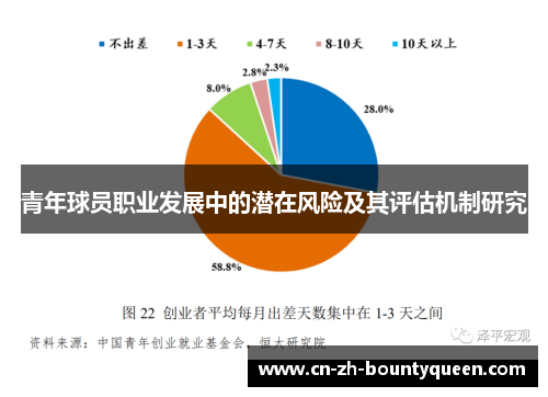 青年球员职业发展中的潜在风险及其评估机制研究 青年球员职业发展中的潜在风险及其评估机制研究