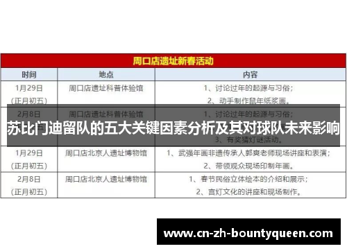 苏比门迪留队的五大关键因素分析及其对球队未来影响 苏比门迪留队的五大关键因素分析及其对球队未来影响