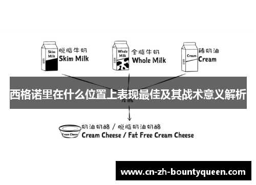 西格诺里在什么位置上表现最佳及其战术意义解析 西格诺里在什么位置上表现最佳及其战术意义解析