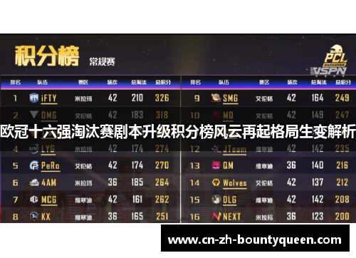 欧冠十六强淘汰赛剧本升级积分榜风云再起格局生变解析 欧冠十六强淘汰赛剧本升级积分榜风云再起格局生变解析