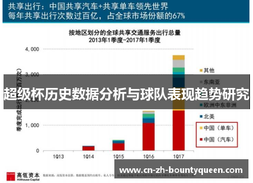 超级杯历史数据分析与球队表现趋势研究