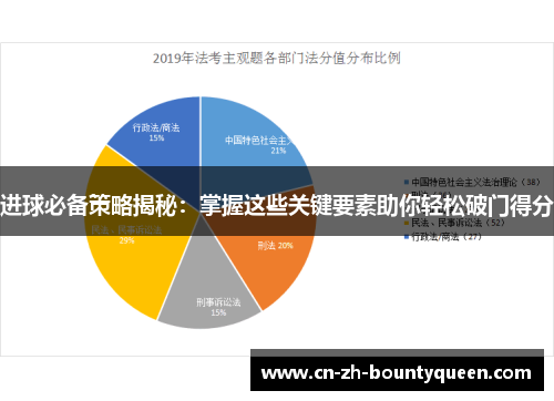 进球必备策略揭秘:掌握这些关键要素助你轻松破门得分 进球必备策略揭秘:掌握这些关键要素助你轻松破门得分