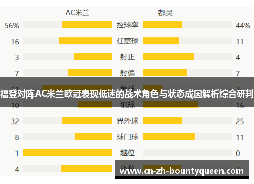 福登对阵AC米兰欧冠表现低迷的战术角色与状态成因解析综合研判