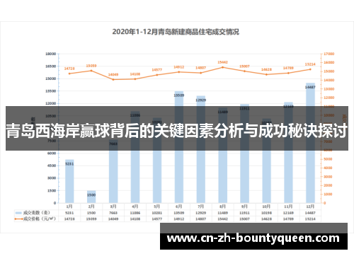 青岛西海岸赢球背后的关键因素分析与成功秘诀探讨